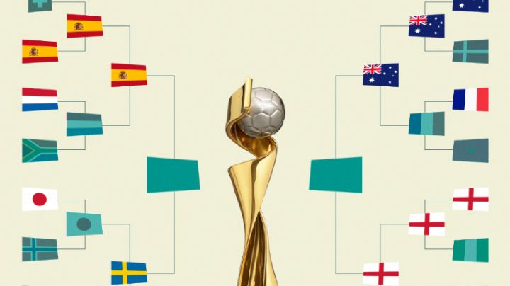 SEMIFINALES de la Copa Mundial Femenina 2023, ¿Cuándo, a qué hora y dónde ver los partidos?