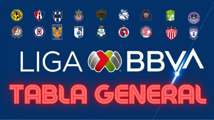 ¡Nuevas SORPRESAS! La TABLA GENERAL de la Liga MX tras la Jornada 6 del Clausura 2024