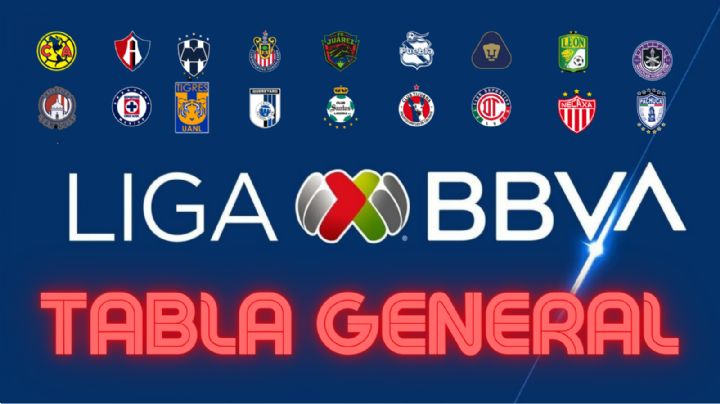 ¿NUEVO líder? La TABLA GENERAL de la Liga MX tras la Jornada 8 del Clausura 2024