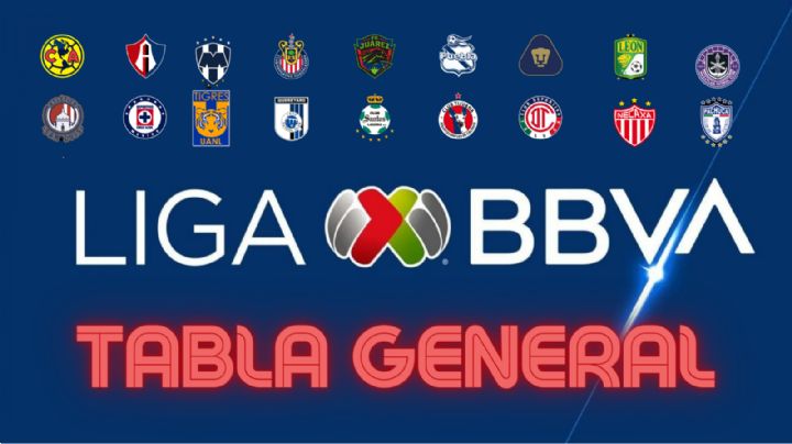 ¿CAYERON los GRANDES en la tabla general tras la Jornada 11 del Clausura 2024?