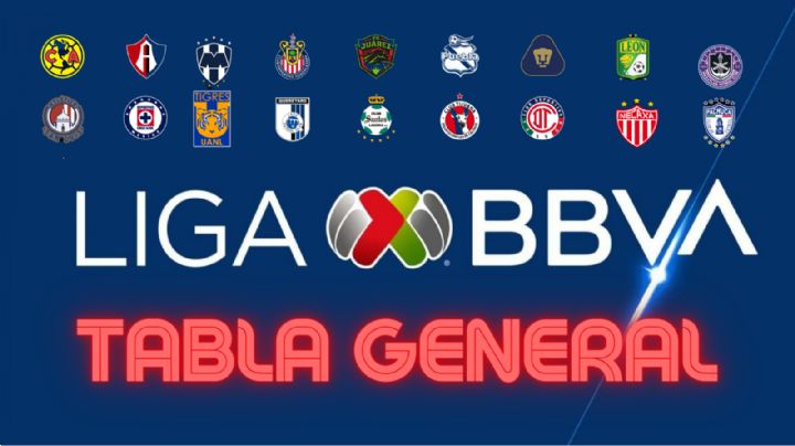 ¡DESBANCARON al LÍDER! Muchos movimientos en la TABLA GENERAL tras la Jornada 14 del Clausura 2024